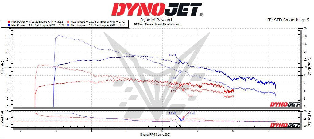 BT Moto 25% 457 dyno