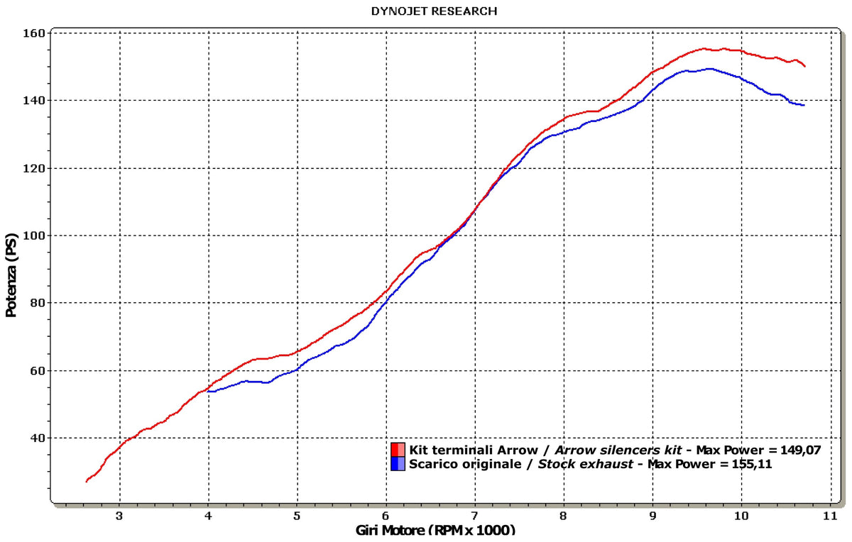 11006KZ Catalytic Converters Kit