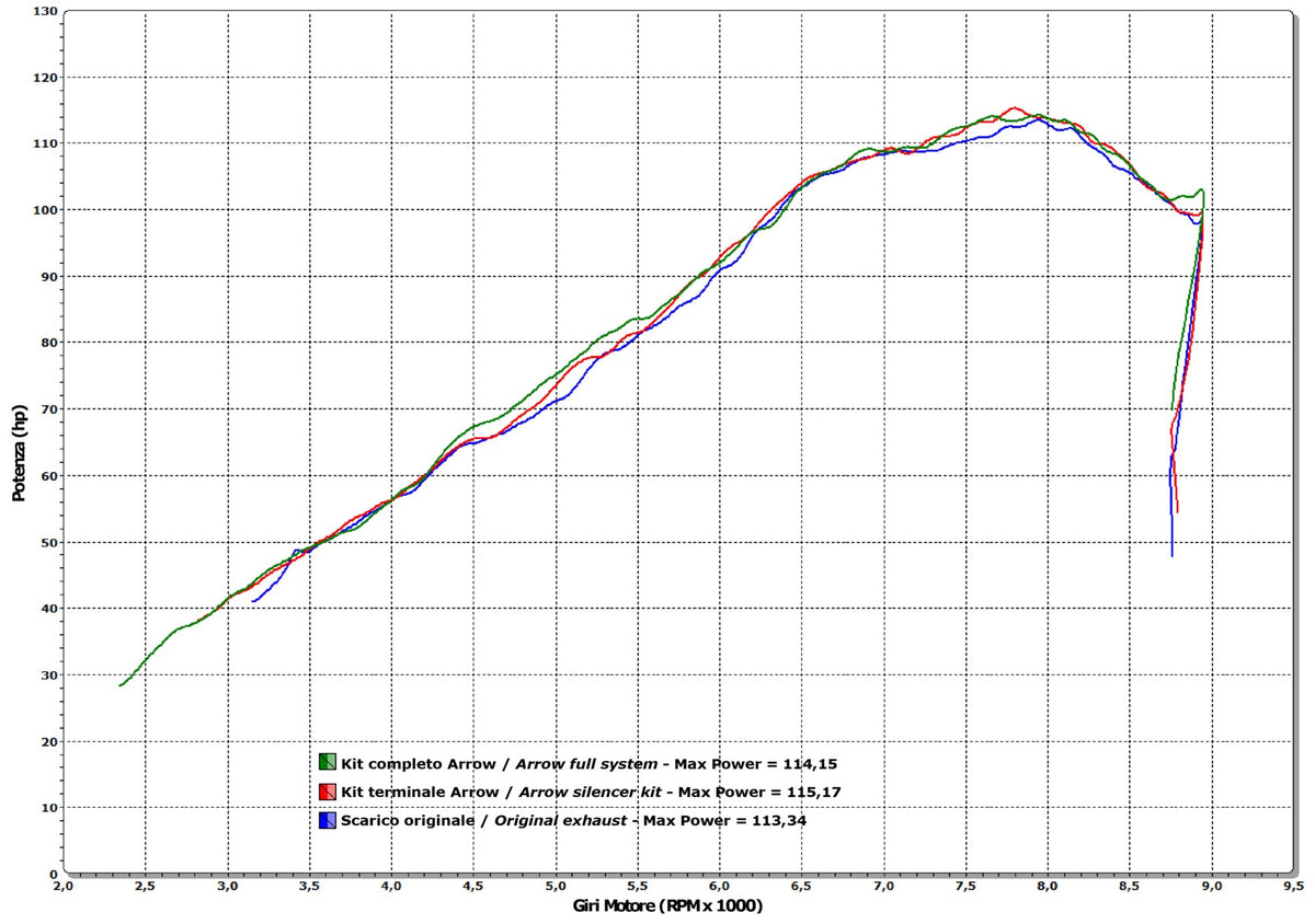 71805AK Maxi Race-Tech Aluminium Slip On With Carbon End Cap