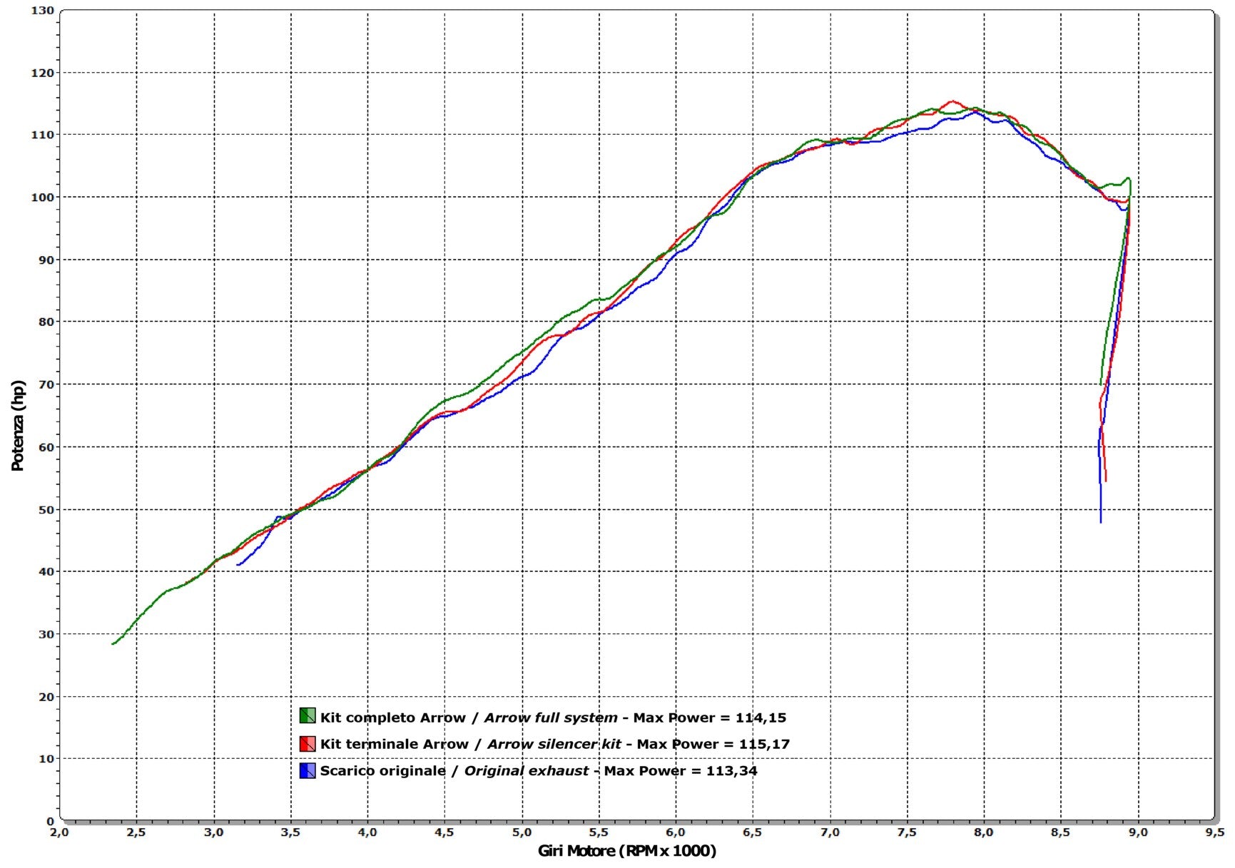 71805AK Maxi Race-Tech Aluminium Slip On With Carbon End Cap