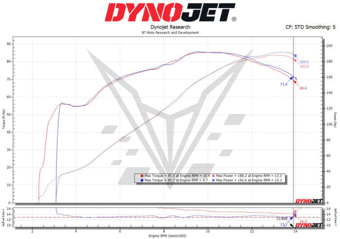 BT Moto Aprilia Stacks STOCK