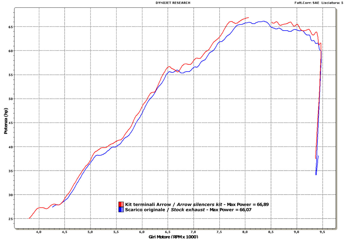 Arrow 71731AON Thunder Approved Aluminium Dark Slip Ons (Right And Left)