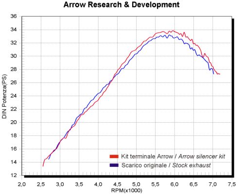 Arrow 72034PD Paris-Dakar Replica Slip On