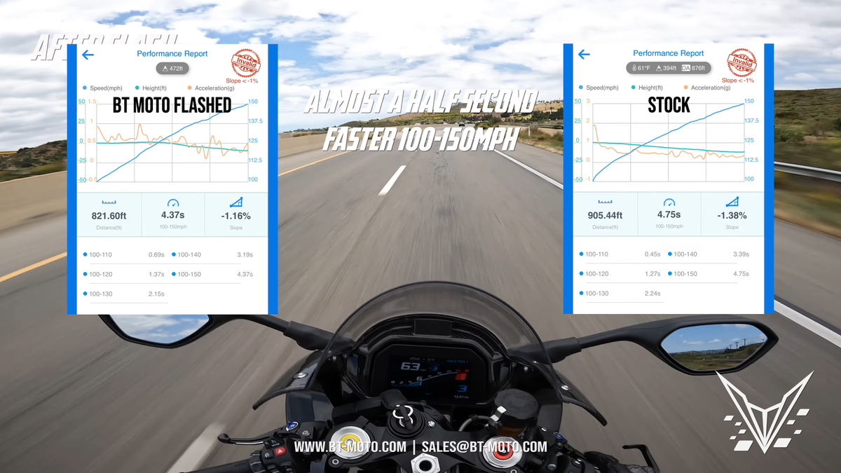 BT Moto M1000RR 100-150MPH