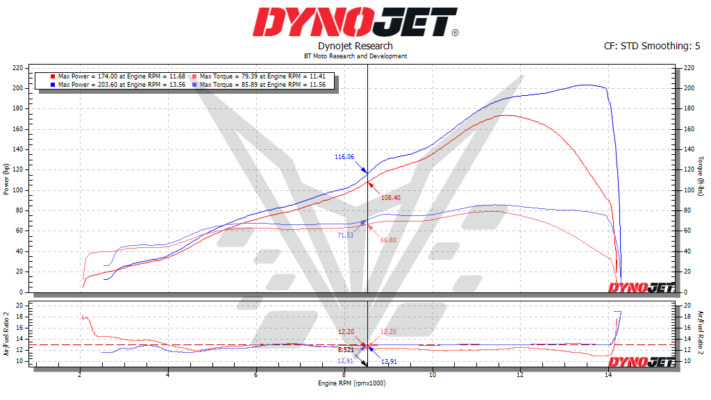 BT Moto ZX-10R Dyno