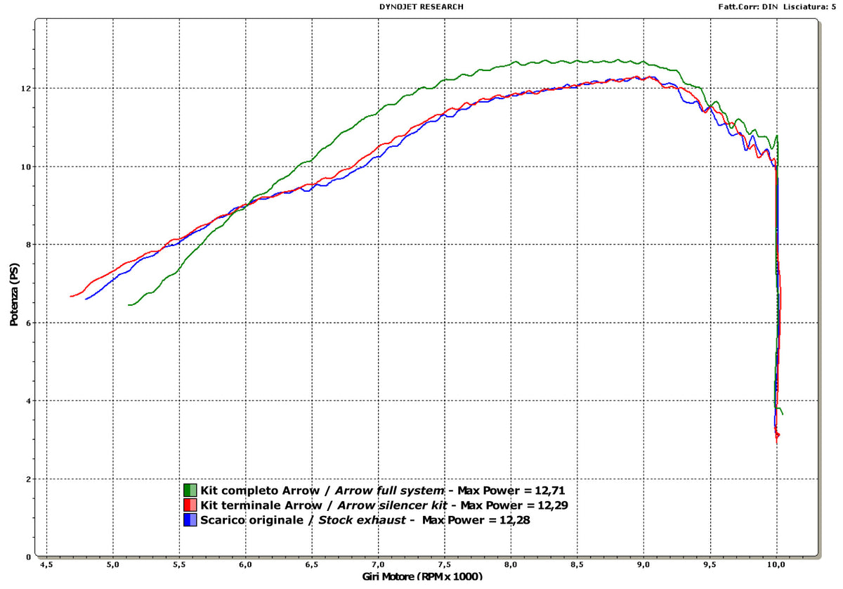 52505AKN Street Thunder Aluminium Dark Slip On With Carbon End Cap