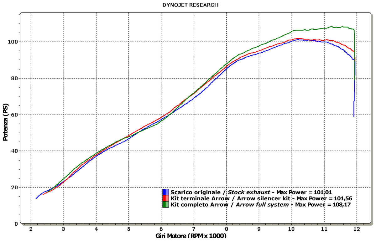 Arrow 71723AKN Race-Tech Aluminium Dark Slip On With Carbon End Cap
