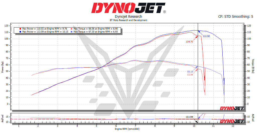 BT Moto (25-26) Yamaha R9 Stage 1+ ECU Flash With Tuner