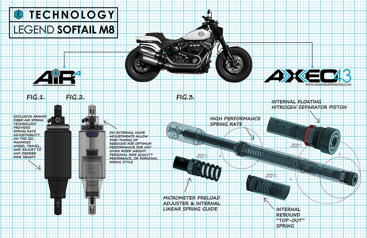 Legend Suspension AXEO43 Inverted High-Performance Front End Suspension System - 43 MM
