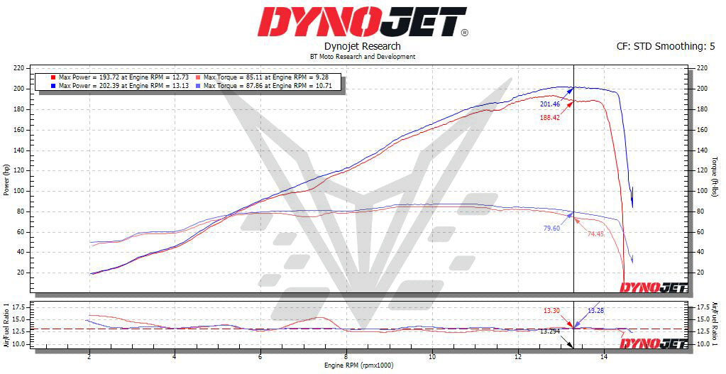 BT Moto 2025 S1000RR Dyno Pump