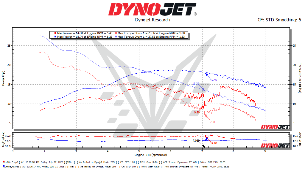 BT Moto 675SS DYNO 25%