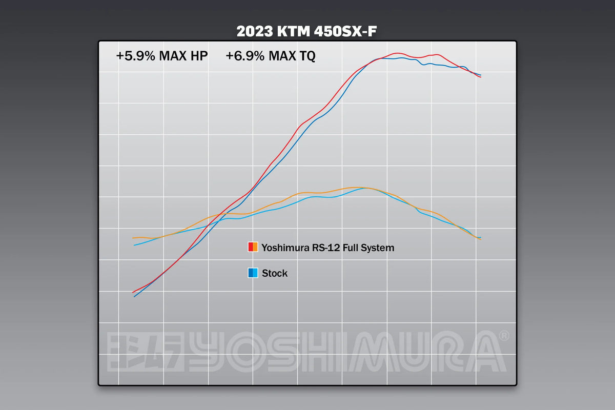 Yoshimura KTM 450sx-F FE 22-26/Husqvarna FC450 RE 22-26 RS-12 Stainless Full Exhaust, W/ Aluminum Muffler