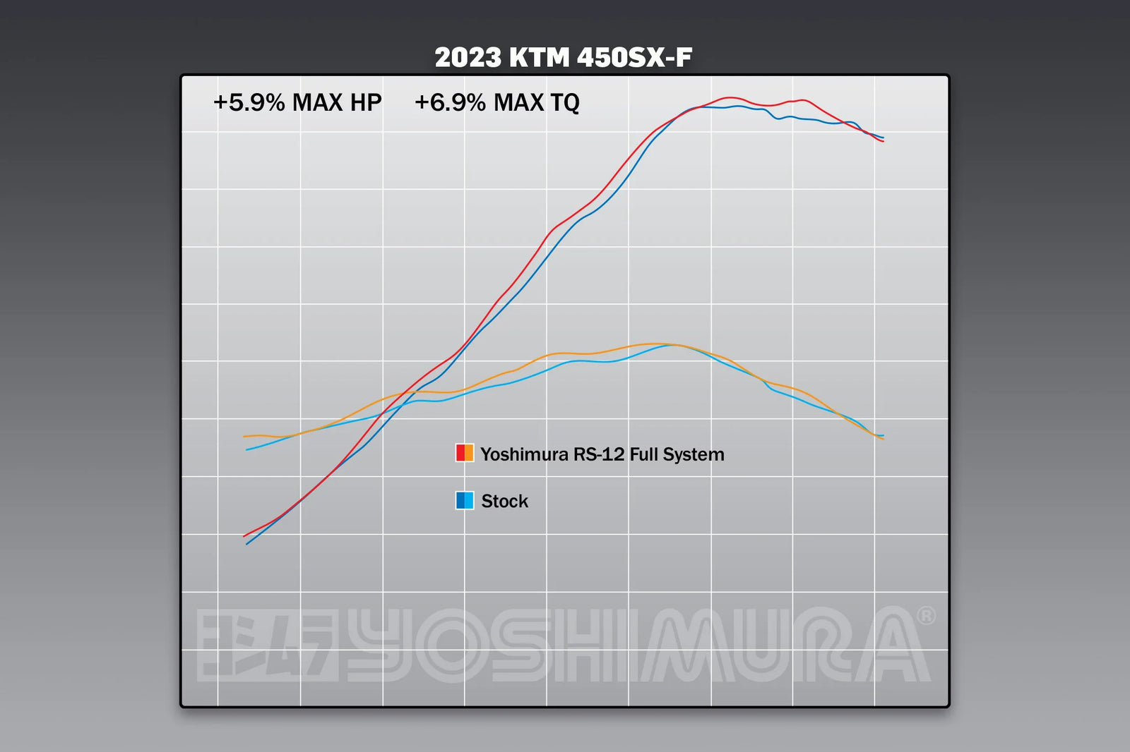 Yoshimura KTM 450sx-F FE 22-26/Husqvarna FC450 RE 22-26 RS-12 Stainless Full Exhaust, W/ Aluminum Muffler