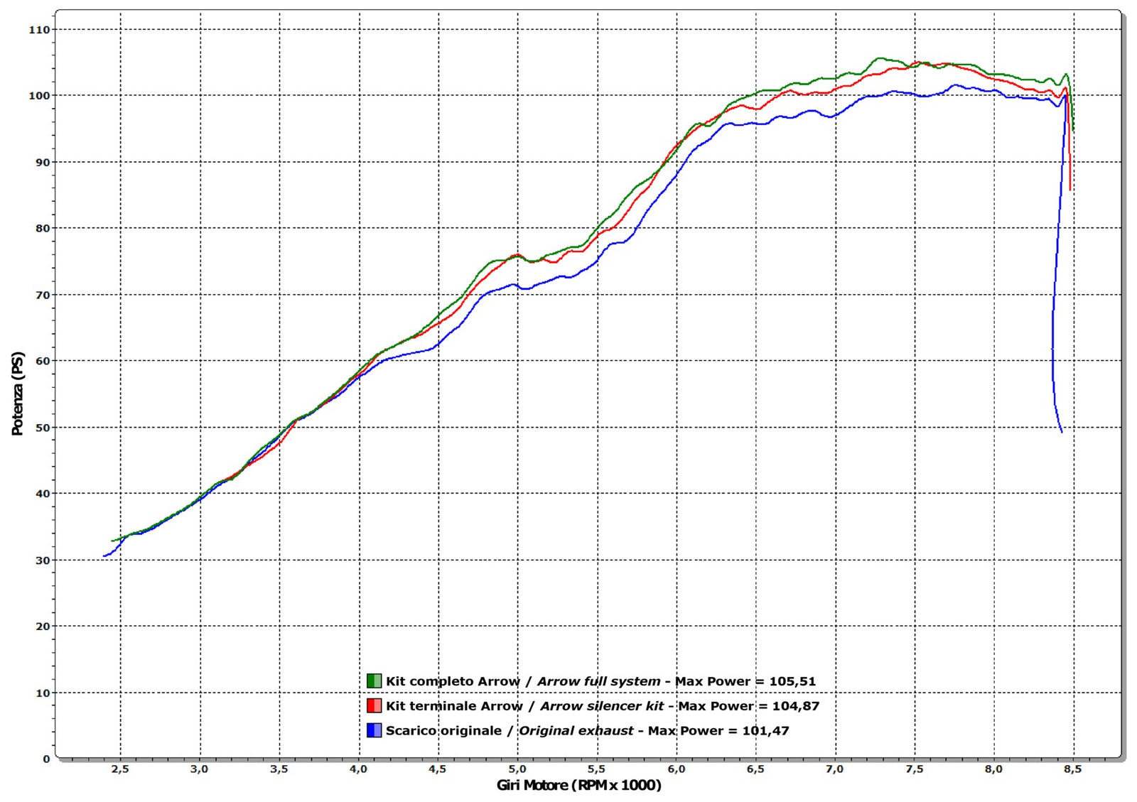 11001MI Valve Replacing Kit
