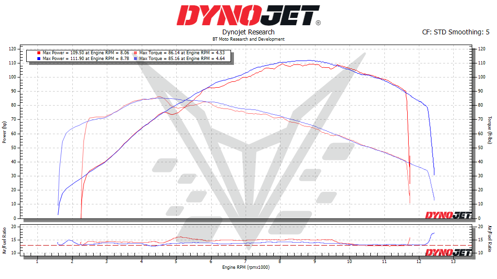 BT Moto K1300 Dyno 50%