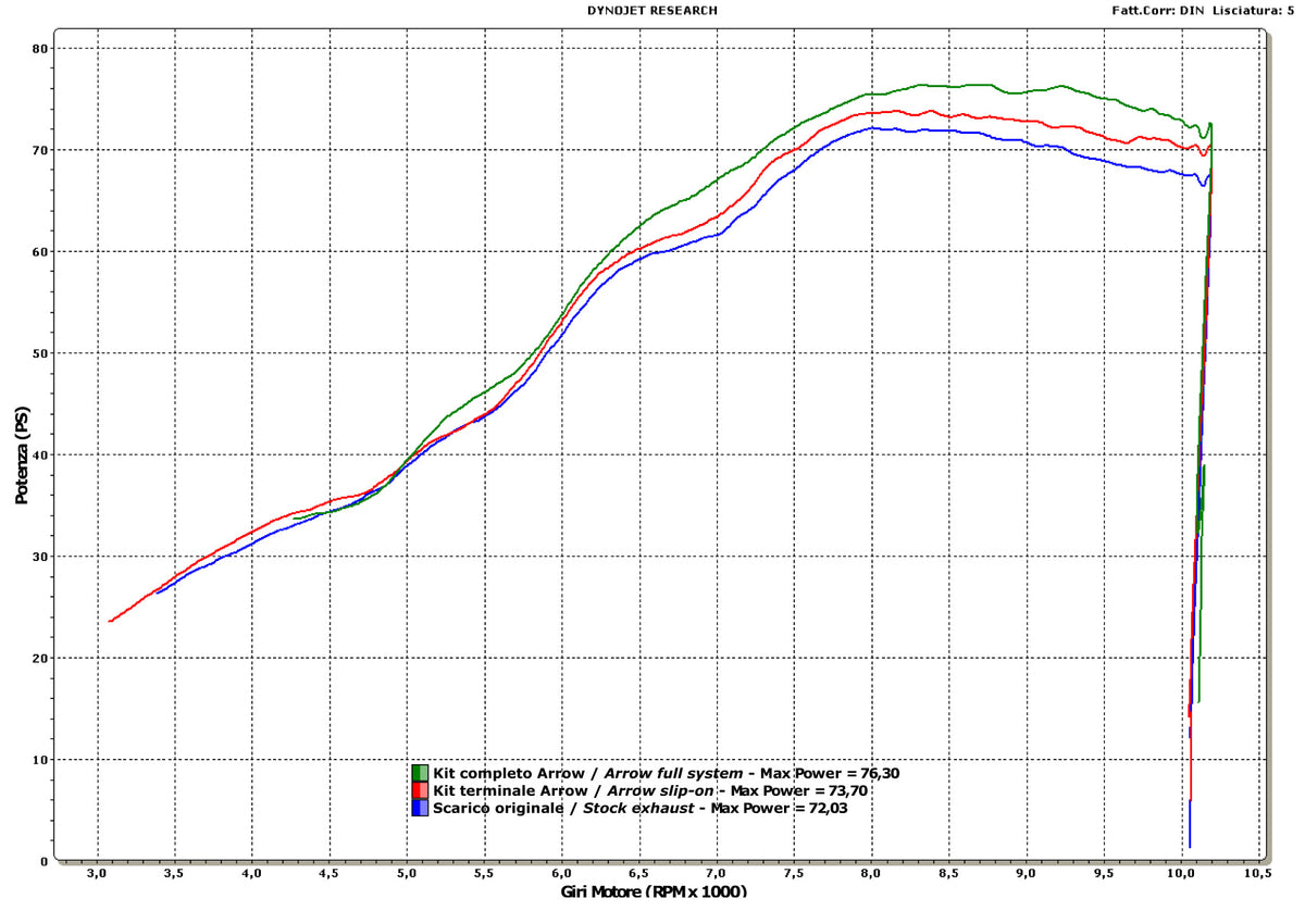 Arrow 71742AO Street Thunder Aluminium Slip On For Stock Headers