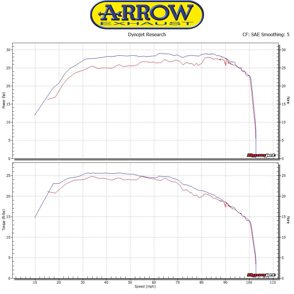 73012KZ Catalytic Homologated Mid-Pipe For Urban Exhaust