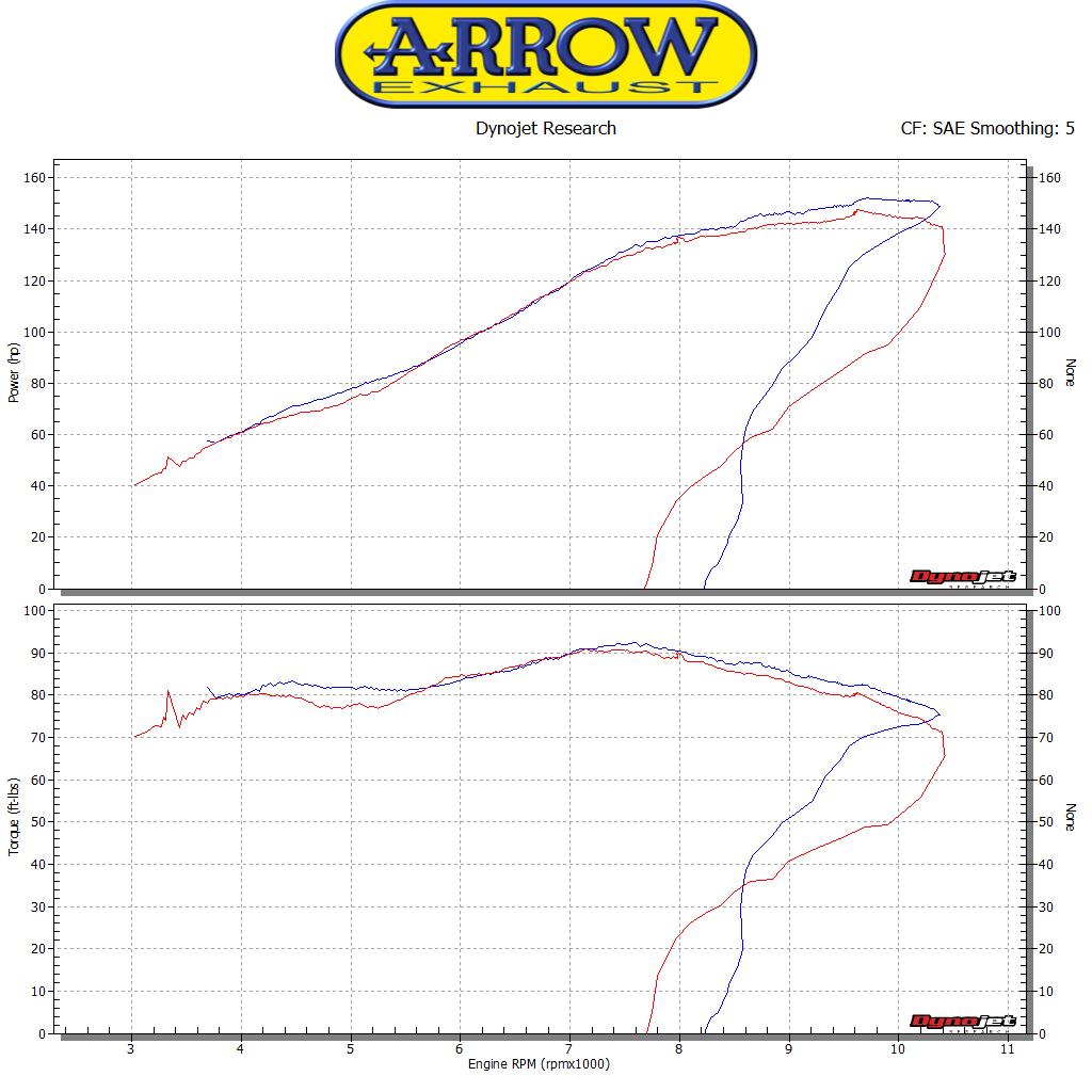 Arrow 71809AKN Maxi Race-Tech Aluminium Dark Slip On With Carbon End Cap