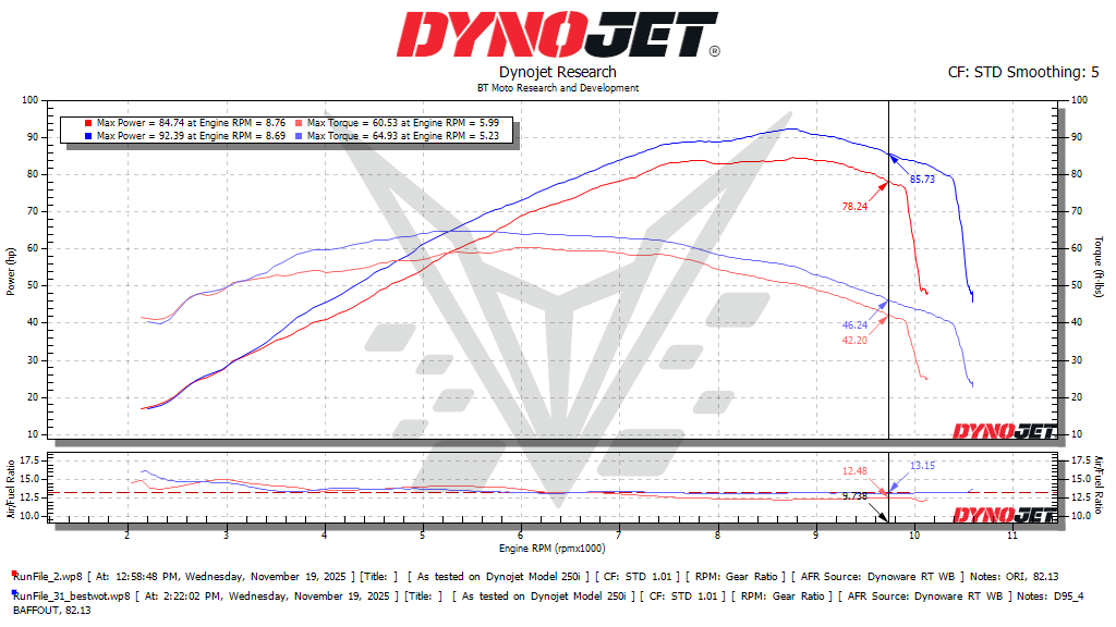 BT Moto Ducati Multistrada 950 (17-26) And Desert X (22-25) Stage 1+ ECU Flash With Handheld Tuner