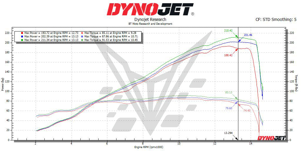 BT Moto 2025 S1000RR Dyno ALL