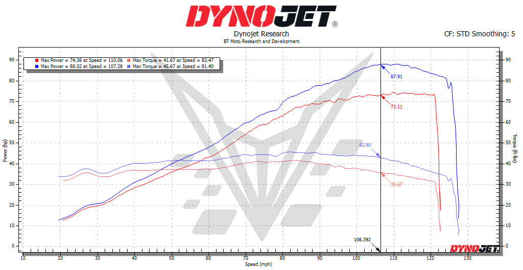BT Moto 660 Daytona 75%