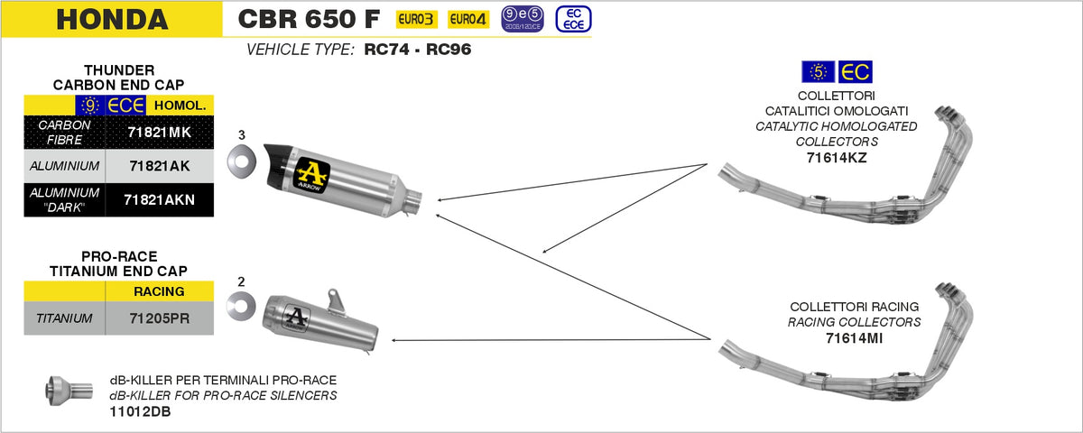 Arrow 71821AK Thunder Aluminium Slip On With Carbon End Cap