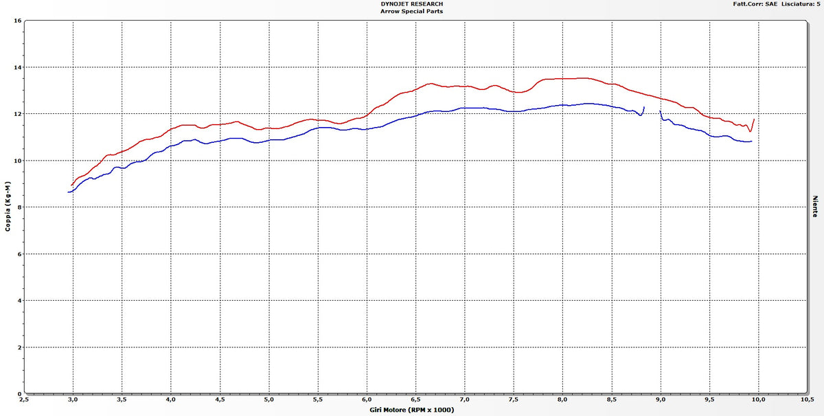 Arrow 71820AK Race-Tech Aluminium Slip On With Carbon End Cap
