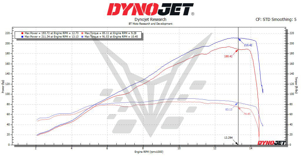 BT Moto 2025 S1000RR Dyno CRP