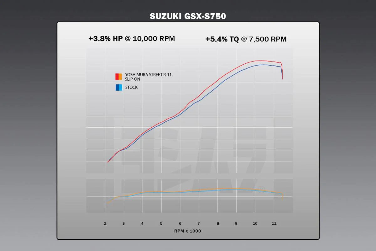 Yoshimura GSR750 2011-16 / GSX-S750 17-23 R-11 Stainless Slip-On Exhaust, W/ Titanium Muffler