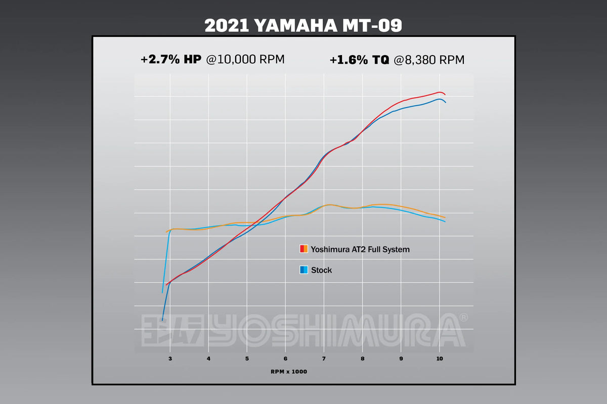 Yoshimura MT-09 21-26 / XSR 900 22-25 Race AT2 Stainless Full Exhaust, W/ Stainless Muffler