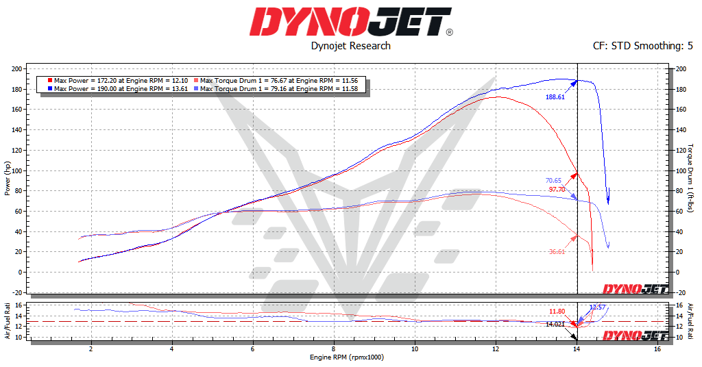 BT Moto (2026) Kawasaki ZX-10R Stage 1+ ECU Flash