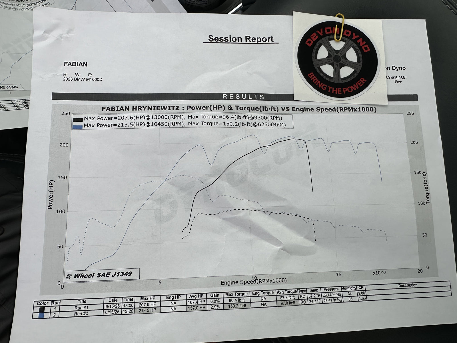 BT Moto M1000R Dyno