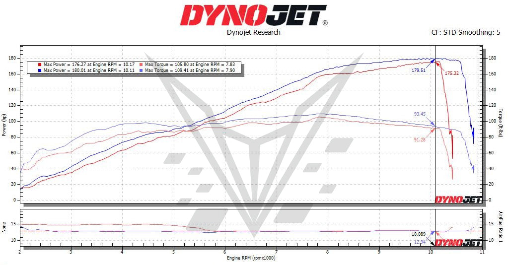 BT Moto 1390 Dyno