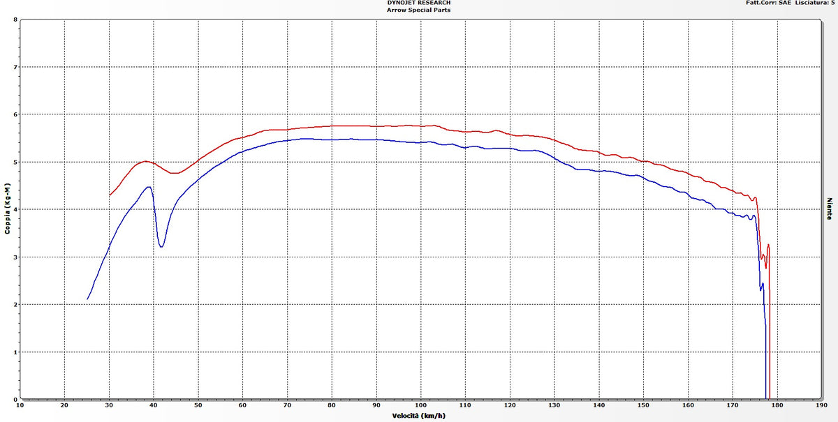 Arrow 73009KZ Catalytic Homologated Mid-Pipe