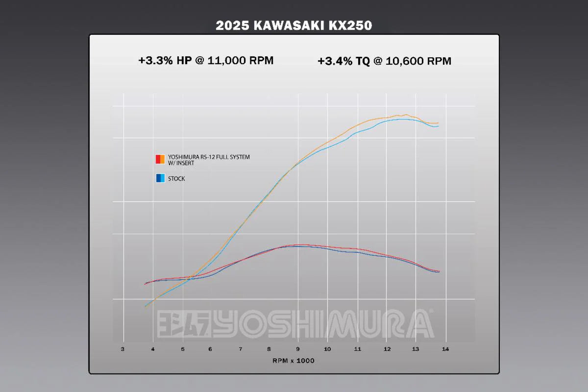 Yoshimura KX250/X 25-26 RS-12 Stainless Full Exhaust, W/ Stainless Muffler