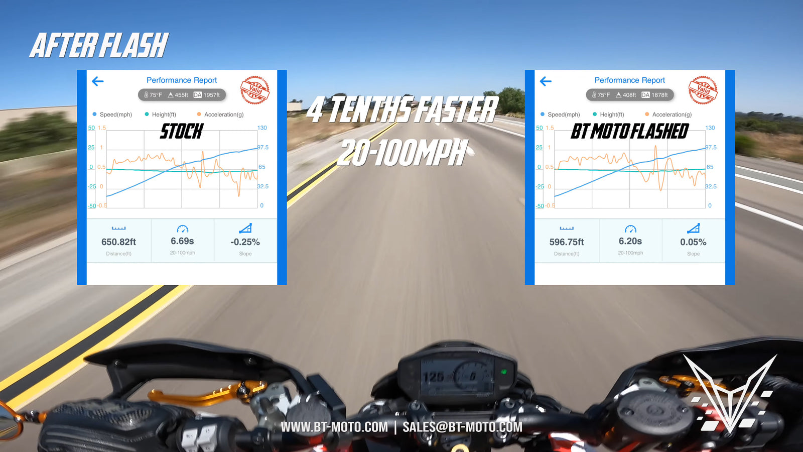 BT Moto 950 20-100
