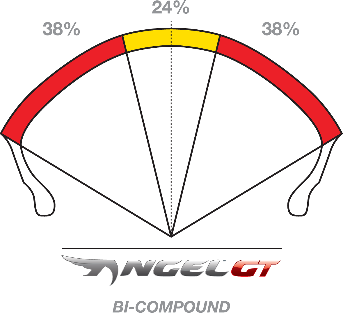 Pirelli Tire - Angel™ GT - Front - 120/70r18 - (59W)
