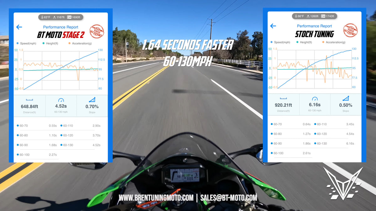 BT Moto (21-25) Kawasaki ZX-10R Stage 2 ECU Performance Flash Add-On
