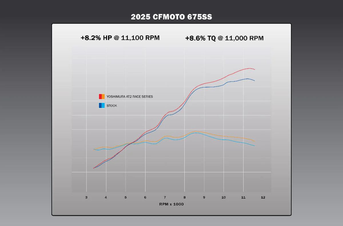Yoshimura 675SS 2025-26 Race AT2 Stainless Full Exhaust, W/ Stainless Muffler