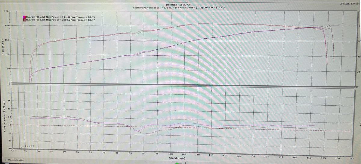 BT Moto 2021 Aprilia RSV4 X / Tuono X Stage 1+ ECU Flash With Tuner