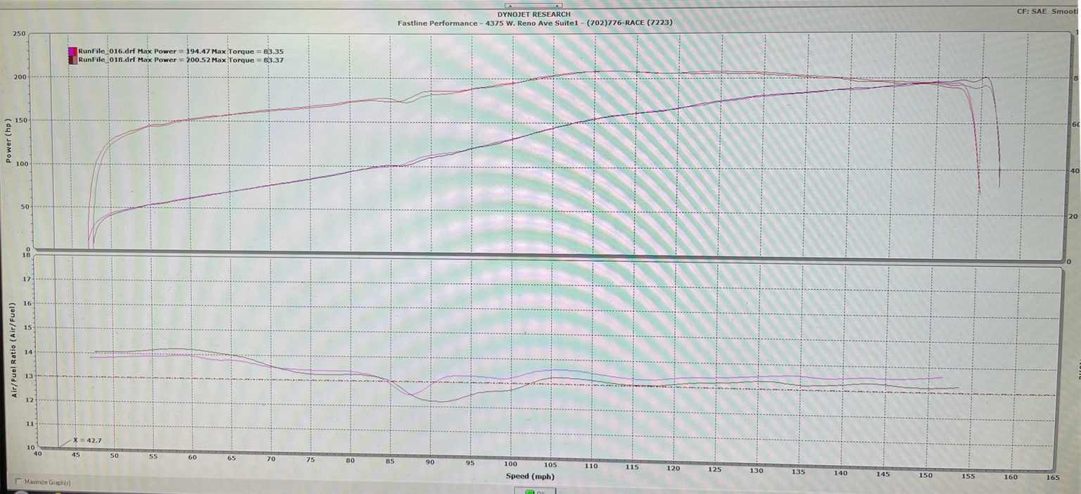 BT Moto 2021 Aprilia RSV4 X / Tuono X Stage 1+ ECU Flash With Tuner