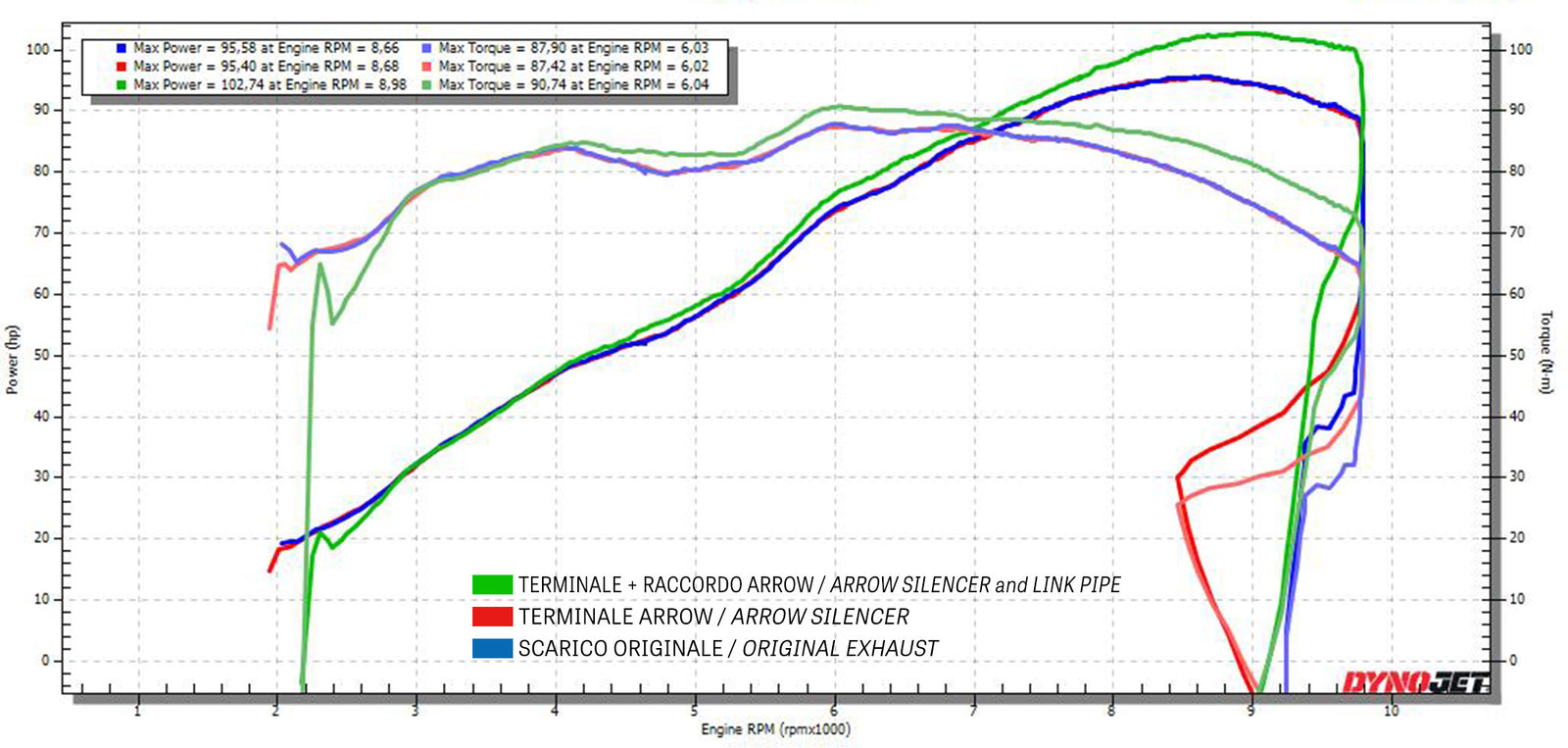 Arrow 71685MI Racing Headers Interchangeable With Original Ones