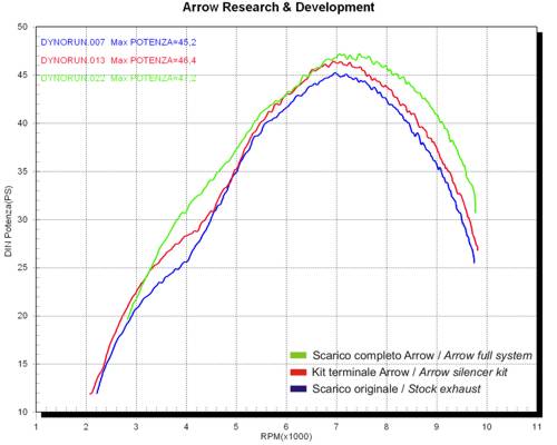 Arrow 72068PD Headers
