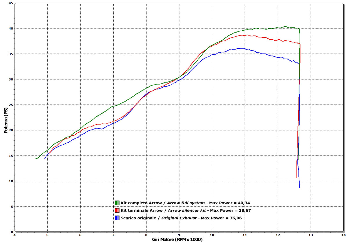 Arrow 71801XKI X-Kone Slip On
