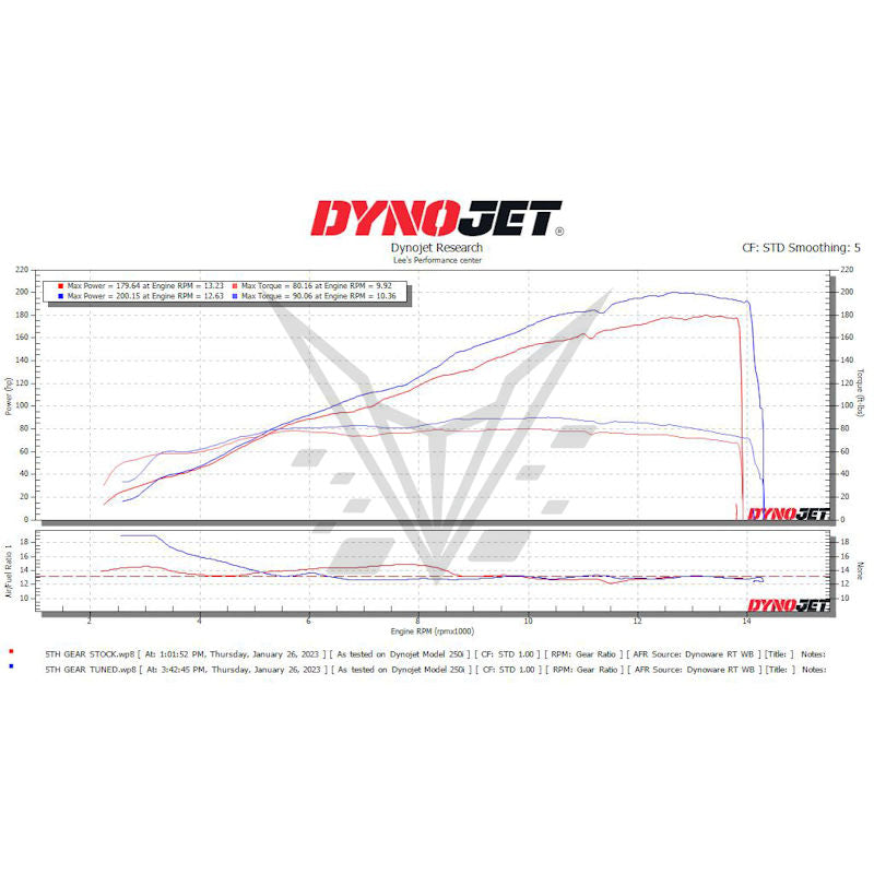 BT Moto Stage 1 Flash with Handheld Tuner 23-24 S1000RR