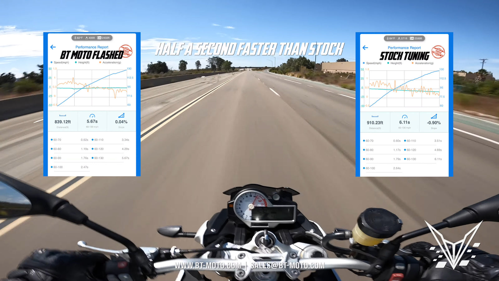 BT Moto (14-16) BMW S1000R / XR Stage 1+ ECU Flash With Tuner