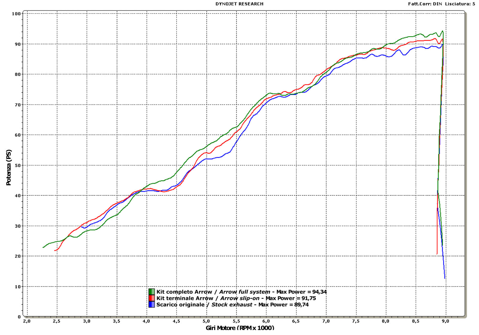 Arrow 71746AKN Maxi Race-Tech Aluminium Dark Slip On With Carbon End Cap
