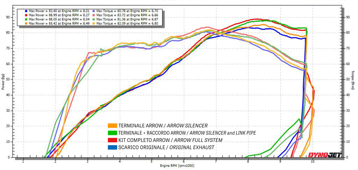 Arrow 71719MI Non Catalized Mid-Pipe