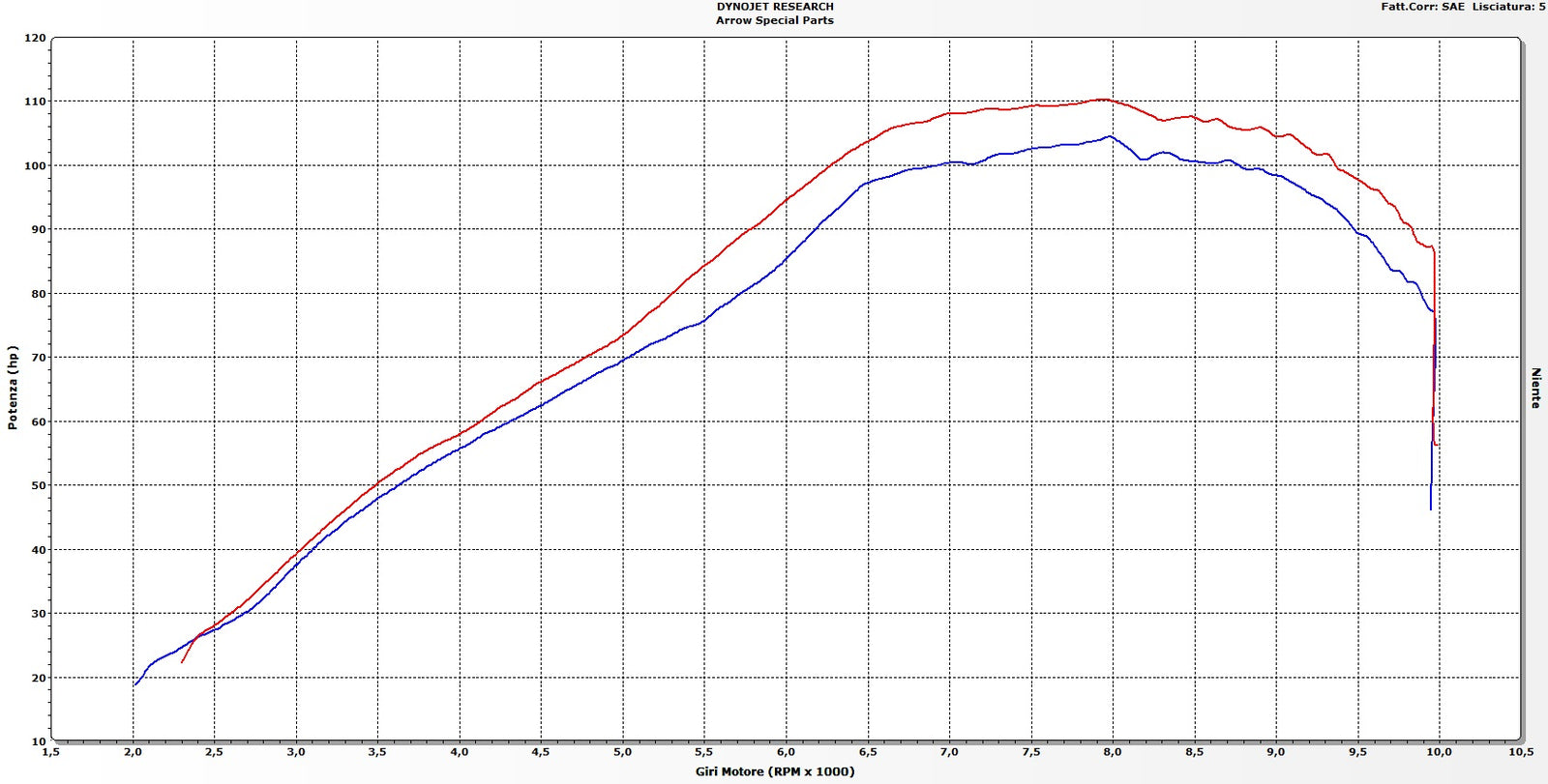 Arrow 71643MI Mid-Pipe For Stock Headers