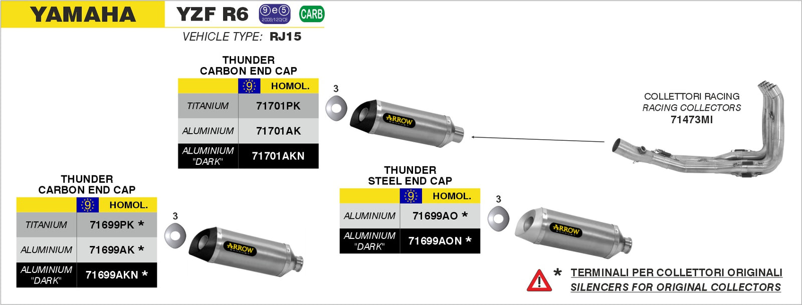 Arrow 71701PK Thunder Titanium Slip On With Carbon End Cap For Arrow Headers